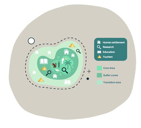 Unesco Biosphere Reserves A Path To Local Holistic Sustainability