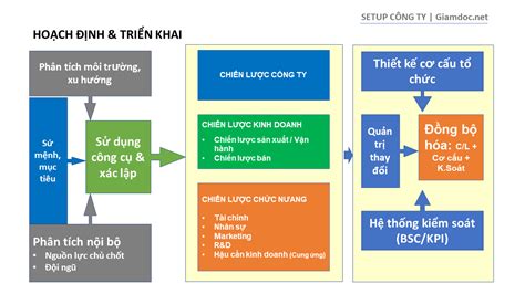 Chiến Lược Kinh Doanh