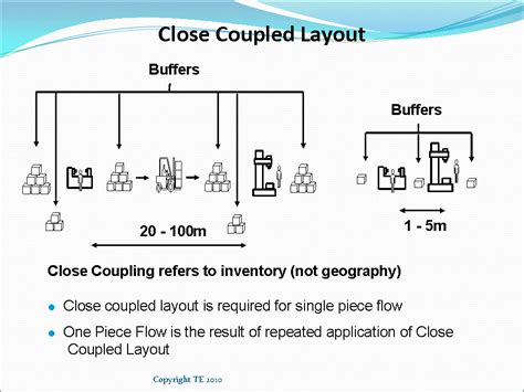 close coupling lean manufacturing tools