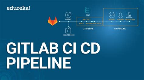 GitLab CI/CD Pipeline | GitLab CI/CD Tutorial | Gitlab Tutorial