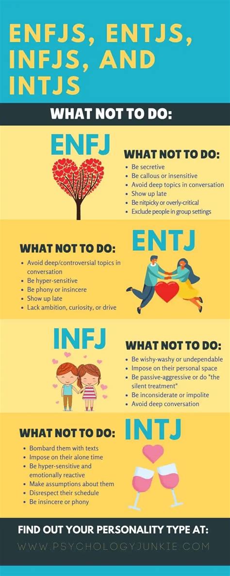 Mbti Chart Relationship