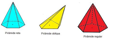 Pirâmide Nomenclatura Classificação área Externa E Volume Infoescola