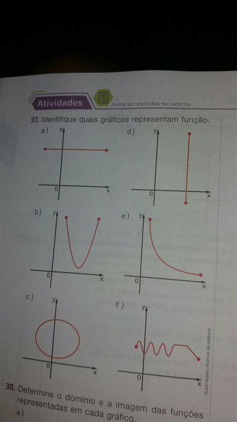 Identifique Quais Graficos Representam Função Me Ajudem Br