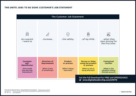Jobs Be Done Theory Practice Ebook Ebook Lenscameras 4