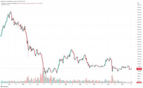 以太坊價格預測，彭博分析師預計 Eth 將在下一個牛市中跑贏 Btc——是時候買入了嗎？ 0x資訊