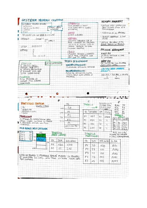 Tpsi - Schemi gestione memoria | Appunti di Informatica | Docsity