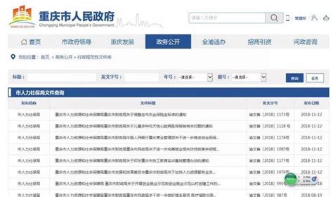 重庆市人力资源和社会保障局2018年政府信息公开工作年度报告重庆市人力资源和社会保障局