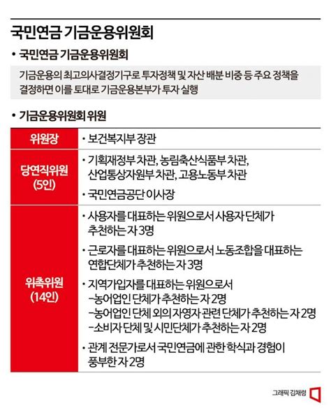 단독 국민연금 기금운용위 전문가로 채운다법 개정 추진 아시아경제