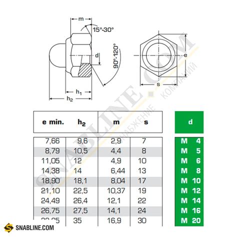 Гайка самоконтрящаяся колпачковая с нейлоновым кольцом DIN 986 (A2 ...