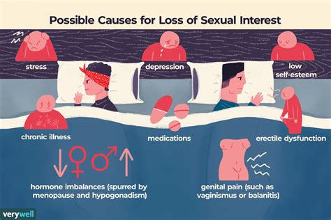 What To Do If Your Partner Is Not Interested In Sex