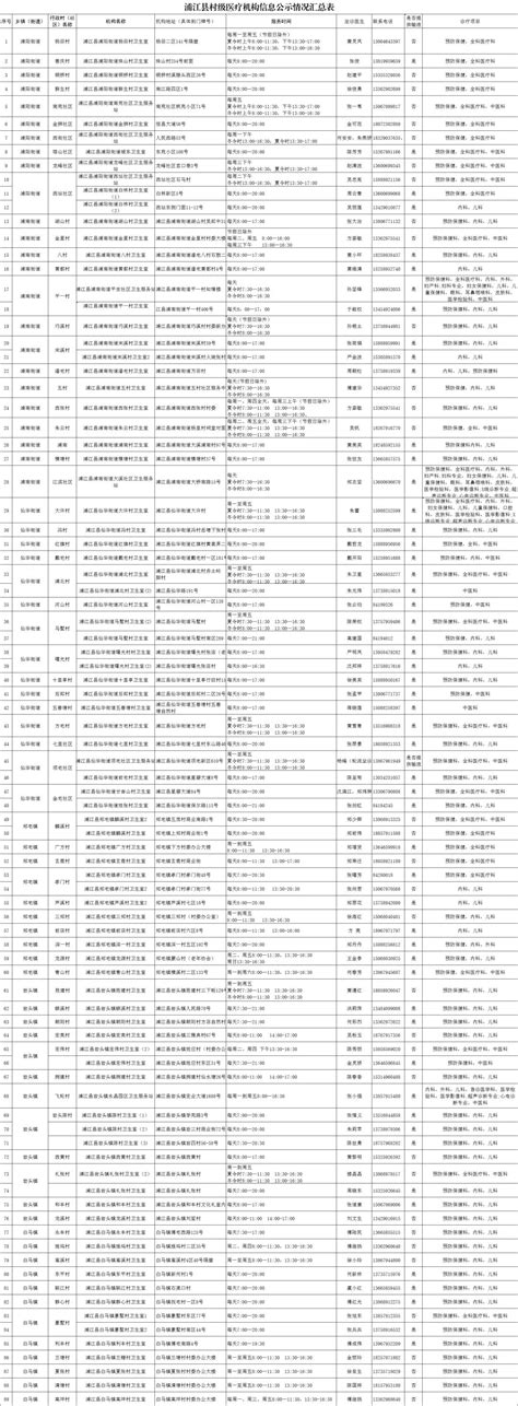 一目了然 全县村级医疗机构分布图来了澎湃号·政务澎湃新闻 The Paper