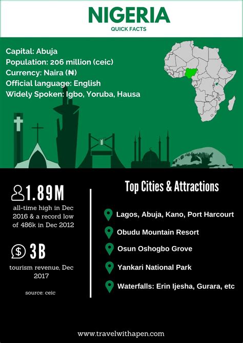 2026 Nigeria Travel Guide: Top Tourist Attractions in Nigeria
