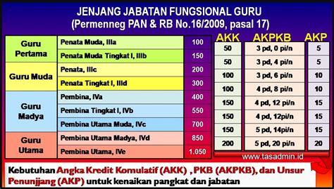 Jabatan Fungsional Guru Perumperindo Co Id