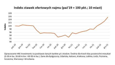 Inwestuj Cy W Mieszkania Na Kredyt Nie Powinni Mie Problemu Ze Sp At