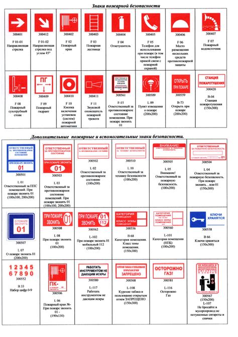 Знаки Пожарной Безопасности Картинки И Их – Telegraph