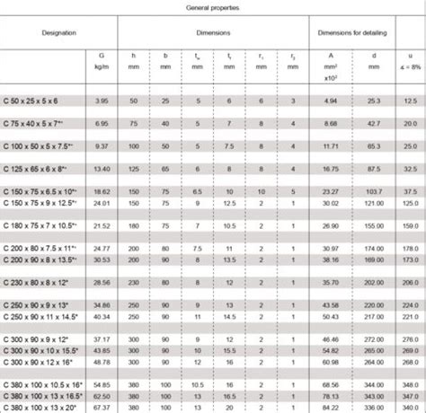 ms channel weight calculator  channel weight chart