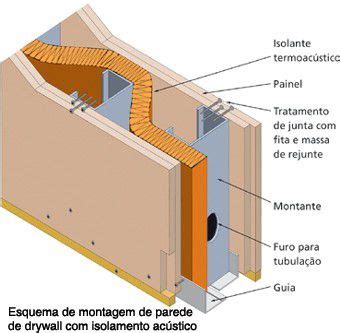 Como Instalar Drywall Em Paredes E Tetos Guia Completo Passo A Passo