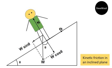 kinetic friction definitionformulaexamples dewwool