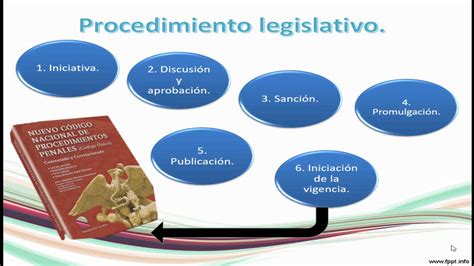 Etapas Del Procedimiento Legislativo Youtube