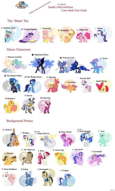 My Little Pony Nome Das Personagens - My Little Pony Characters 2024 – GYIWK