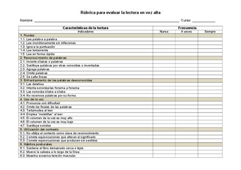 Rúbrica Para Evaluar La Lectura En Voz Alta