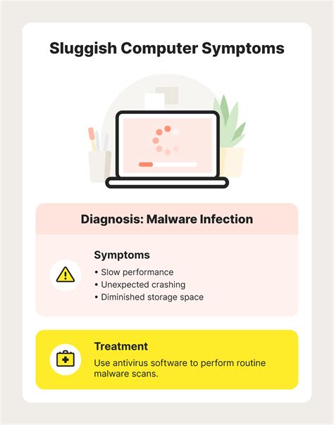 19 Signs Of Malware How To Cure The Symptoms Norton