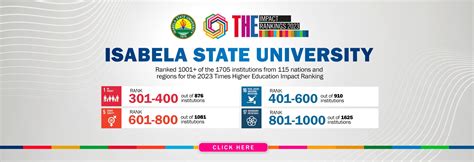 Isabela State University University For People And Nature