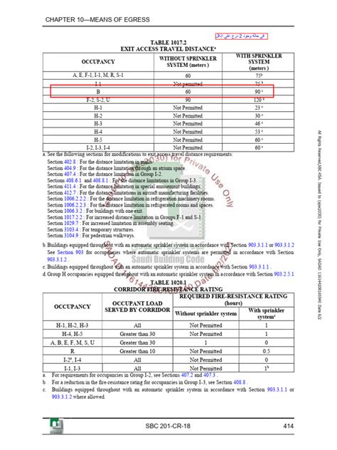 SBC 201 | PDF | Safety | Civil Engineering