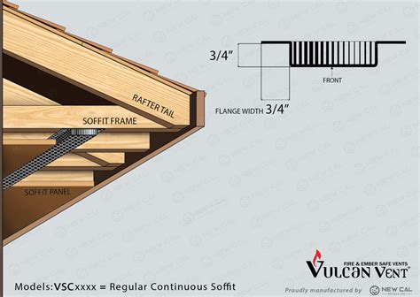 Continuous Vents