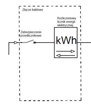 Schemat mikroinstalacji fotowoltaicznej 10 niezbędnych elementów