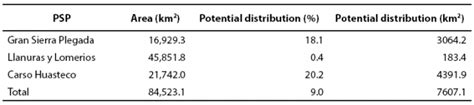 Potential Distribution Of Margay Leopardus Wiedii Schinz 1821 In