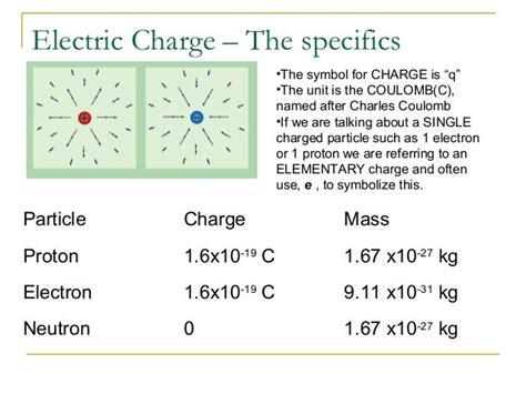 Ap Physics B Electricfieldsandforces