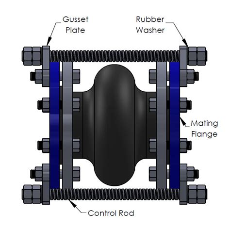 engineered flexible products expansion joint control rods cooney brothers