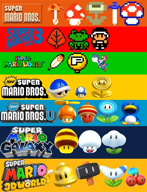 Style Exclusive Power Ups fir if there ever was a Mario maker 3 : r ...