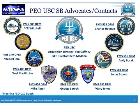 NAVSEA PEO USC - Unmanned & Small Combatants 26Oct23.pdf