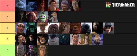 Dreamworks Villains 2023 Tier List Community Rankings Tiermaker