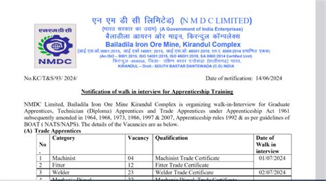 Nmdc Apprentice Recruitment