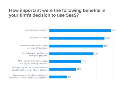 What Is Saas A Data Driven Guide To Software As A Service