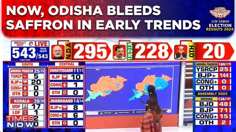 Odisha Election Result Bjp Gains Huge Ground In Odisha Leads On 17