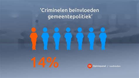 Criminelen Beïnvloeden Gemeentepolitiek Eenvandaag