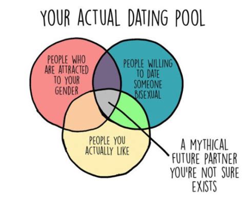 Fuck Yeah Bisexuals Bisexual Guys Hello Are You A Bisexual Im A