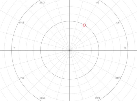 Plot The Point Whose Polar Coordinates Are Given Then Find Quizlet