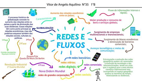 O Que São Redes Geograficas - 5