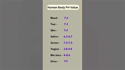 Manav sharir pH man#gk #gs #study #video #shorts #education #trending #