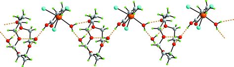 A View Of The Supramolecular Chain Aligned Along The C Axis In The Download Scientific Diagram