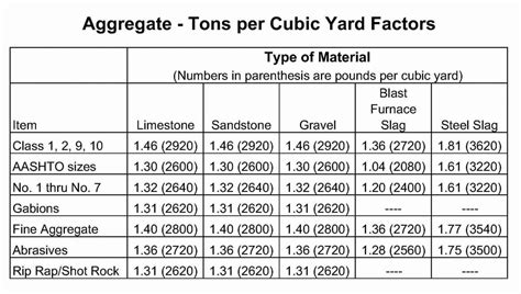 Average Cost Of Truckload Of Topsoil Calculator