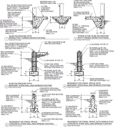 CHAPTER 4 FOUNDATIONS - 2018 INTERNATIONAL RESIDENTIAL CODE (IRC)