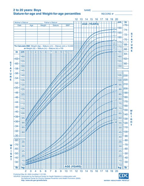 Weight Chart By Age For Men Ideal Body Weight Age Chart