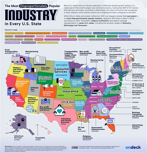 Top Business Industries in Every Country and U.S. State | OnDeck