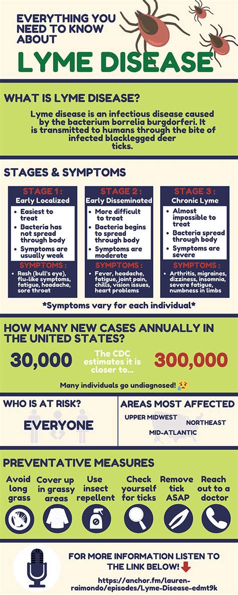 Lyme Disease Gheli